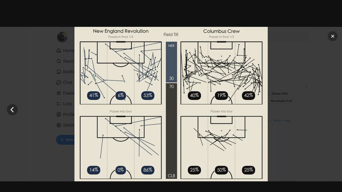 Thomas' Tactics: Revs Attacking Play Analysis Post feature image