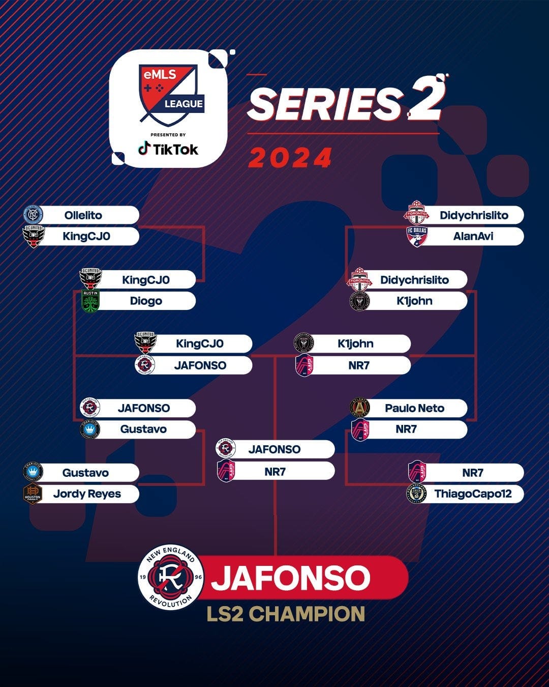 JAFONSO Secures eMLS League Series 2 Title Post feature image